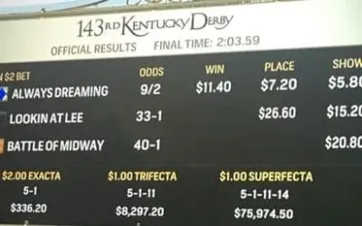 Superfecta Betting Strategies – How to Place Superfecta Wagers