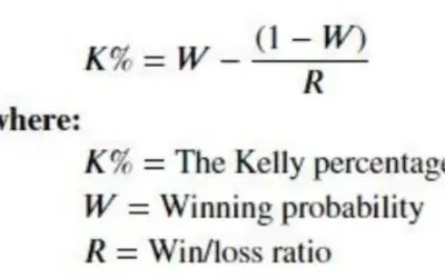 NFL Football Betting Systems