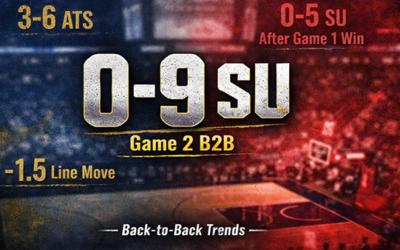 Indiana at Washington Prediction – NBA B2B Betting Pick