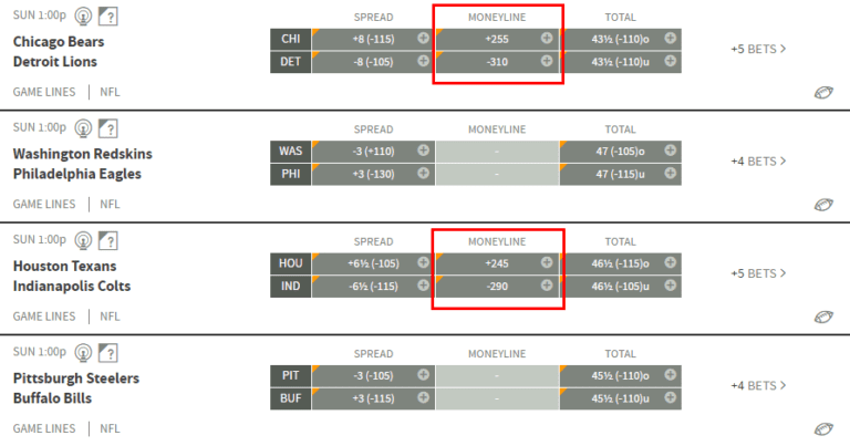 Moneyline Betting Explained