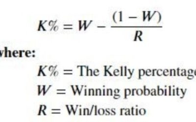 NFL Football Betting Systems