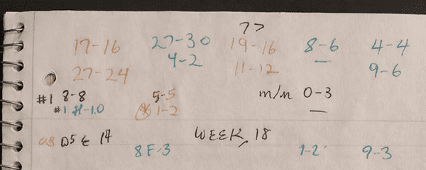 RBD's Betting Angles Notebook