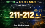 Boston at Golden State Total Bet