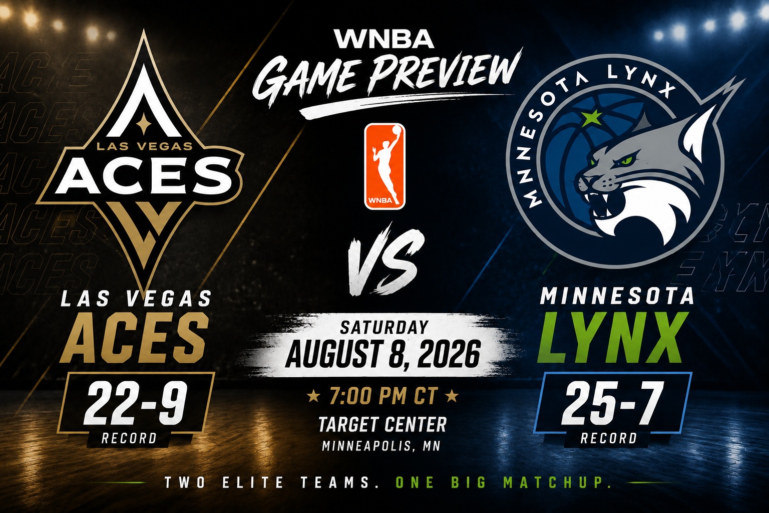 Las Vegas Aces at Minnesota Lynx WNBA matchup graphic with total pick and analysis from RBD