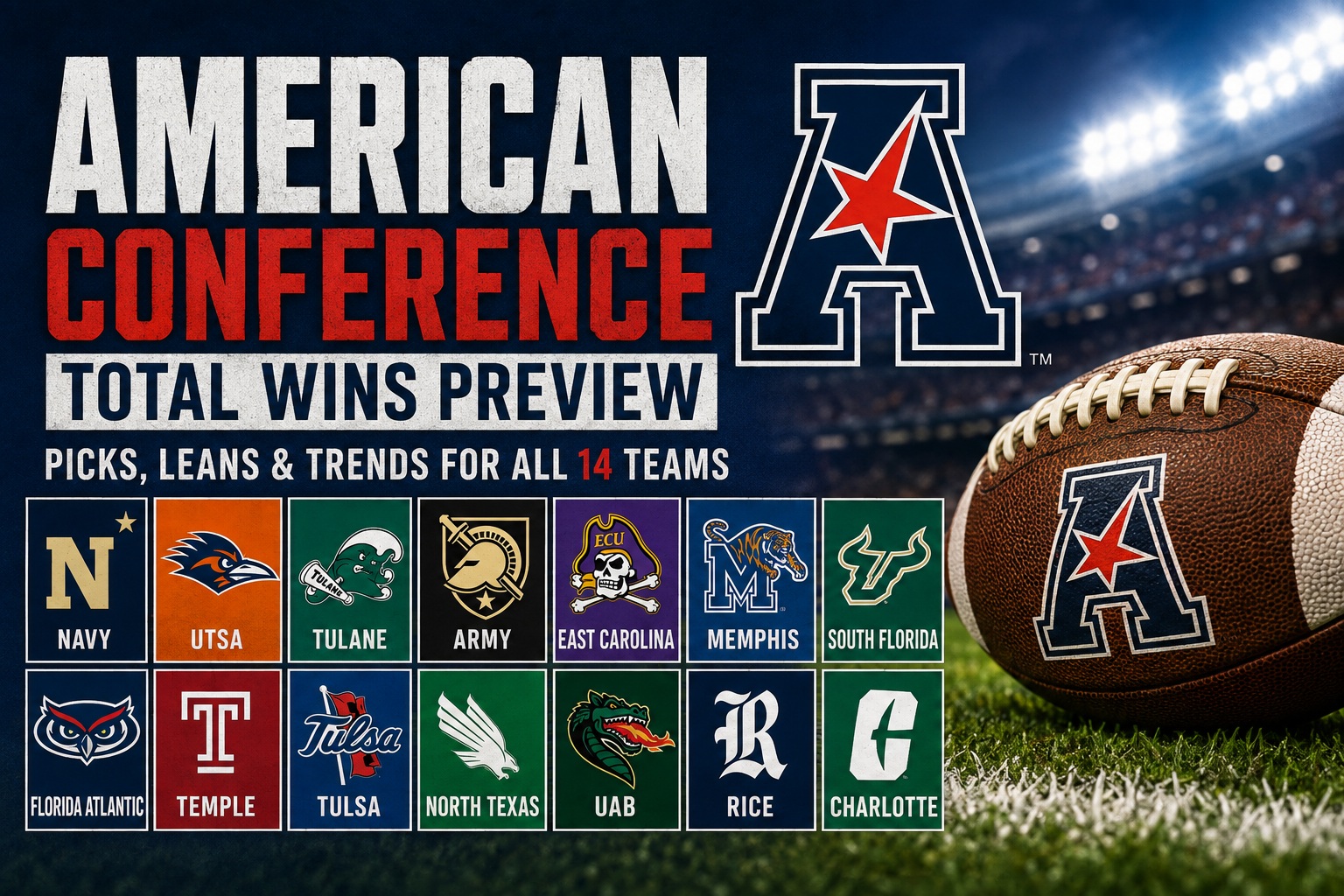 American Conference 2026 college football total wins preview graphic with picks and trends from Mike Mann